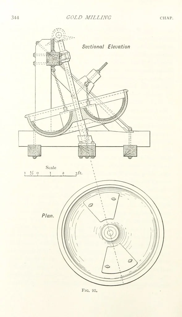 An illustration from A Handbook of Gold Milling, 1894, leaf 370