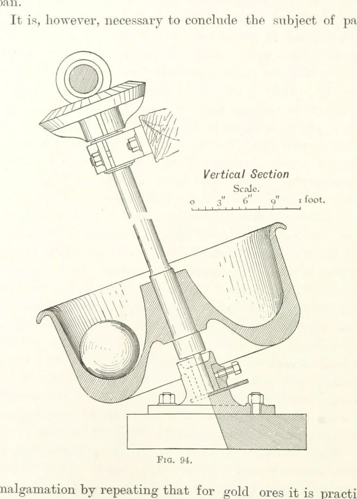 An illustration from A Handbook of Gold Milling, 1894, leaf 372