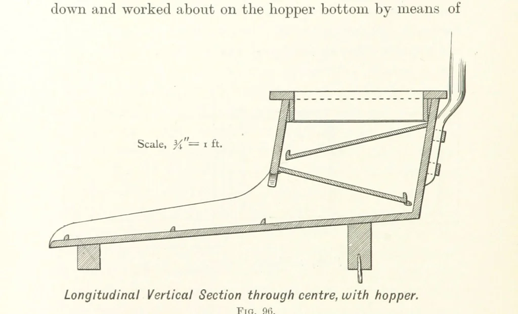 An illustration from A Handbook of Gold Milling, 1894, leaf 398