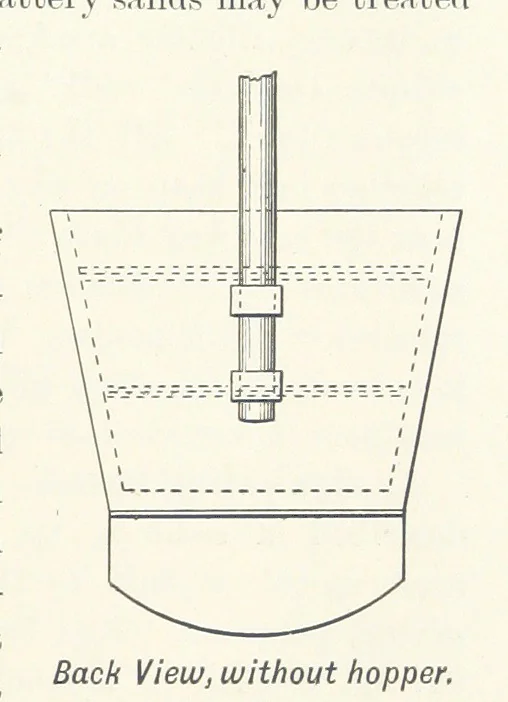An illustration from A Handbook of Gold Milling, 1894, leaf 399