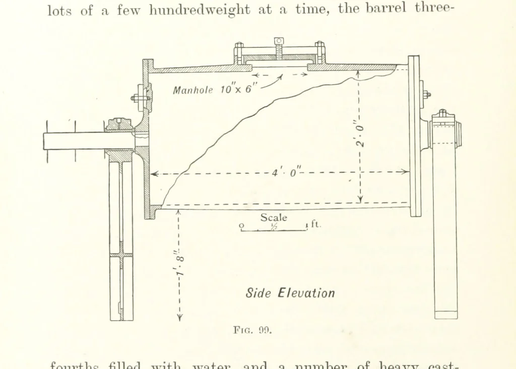 An illustration from A Handbook of Gold Milling, 1894, leaf 402