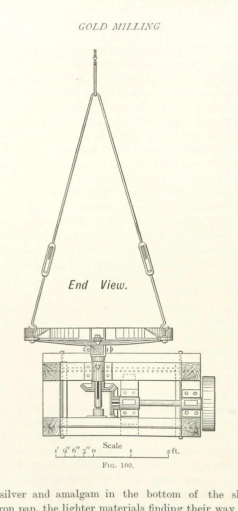 An illustration from A Handbook of Gold Milling, 1894, leaf 404