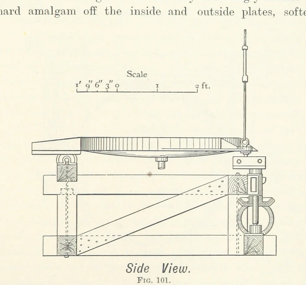 An illustration from A Handbook of Gold Milling, 1894, leaf 405