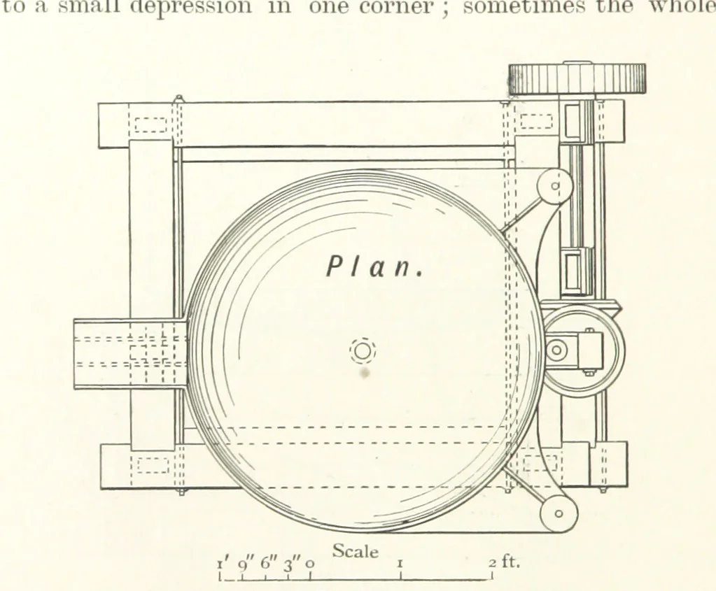 An illustration from A Handbook of Gold Milling, 1894, leaf 406