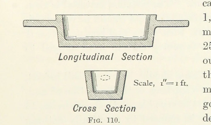 An illustration from A Handbook of Gold Milling, 1894, leaf 423