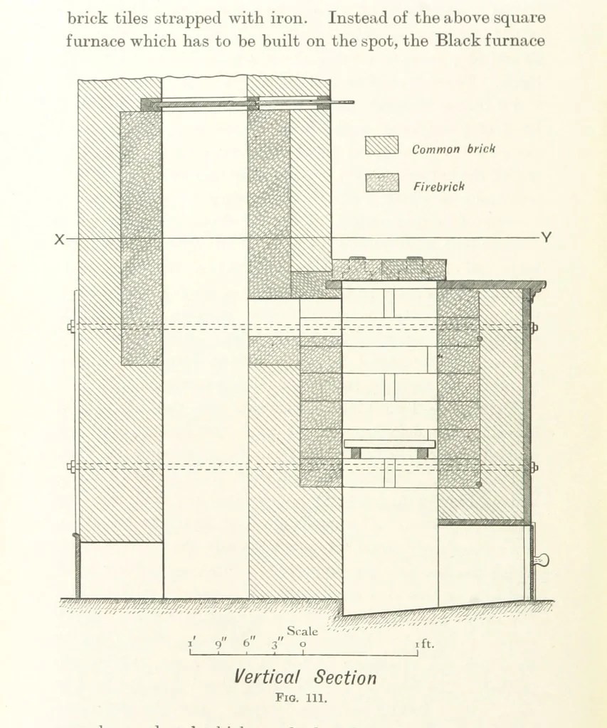 An illustration from A Handbook of Gold Milling, 1894, leaf 464