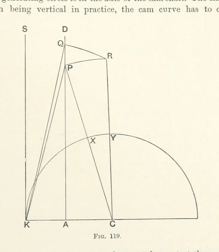 An illustration from A Handbook of Gold Milling, 1894, leaf 507