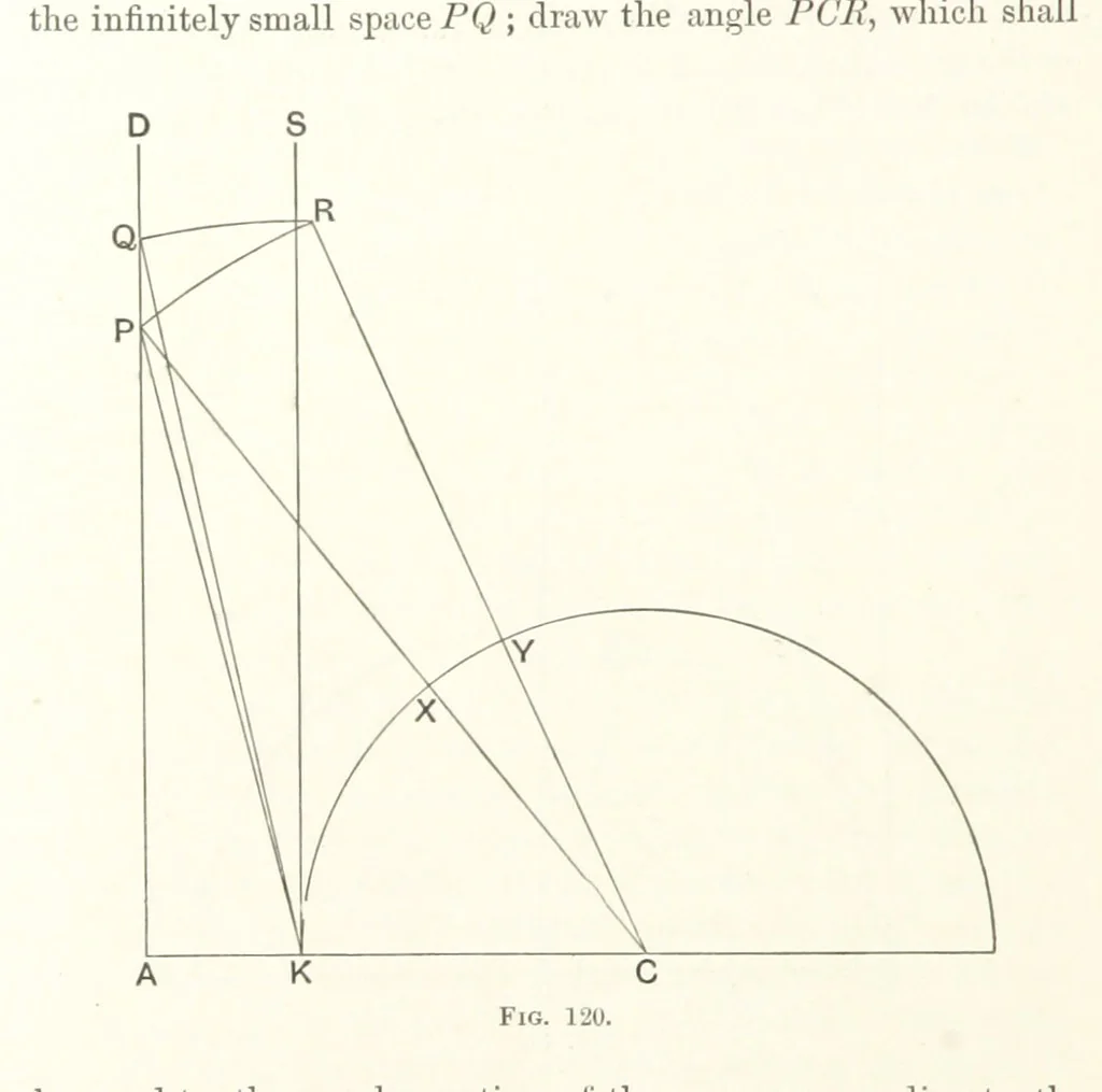 An illustration from A Handbook of Gold Milling, 1894, leaf 508