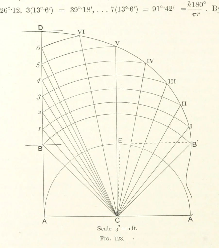 An illustration from A Handbook of Gold Milling, 1894, leaf 516