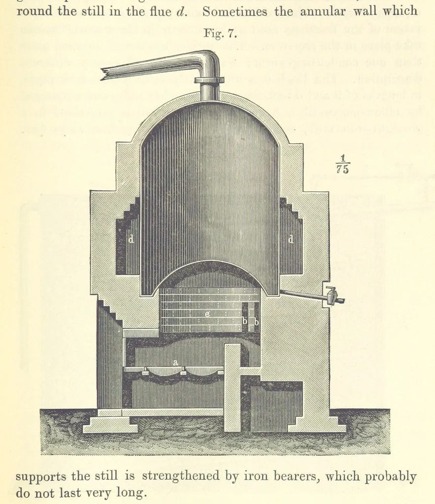 An illustration from A treatise on the distillation of Coal-Tar and Ammoniacal Liquor, and the separation from them of valuable products. [Translated from the German, 1882, leaf 119