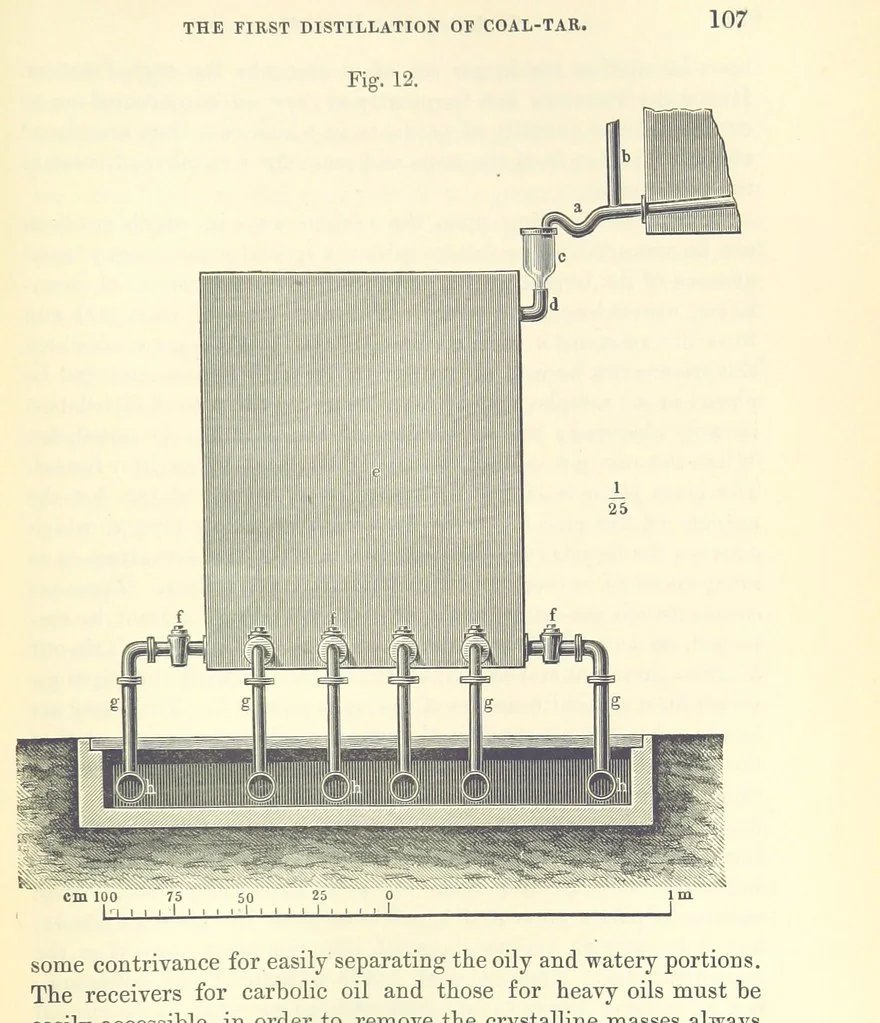 An illustration from A treatise on the distillation of Coal-Tar and Ammoniacal Liquor, and the separation from them of valuable products. [Translated from the German, 1882, leaf 123