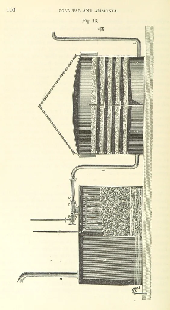 An illustration from A treatise on the distillation of Coal-Tar and Ammoniacal Liquor, and the separation from them of valuable products. [Translated from the German, 1882, leaf 126