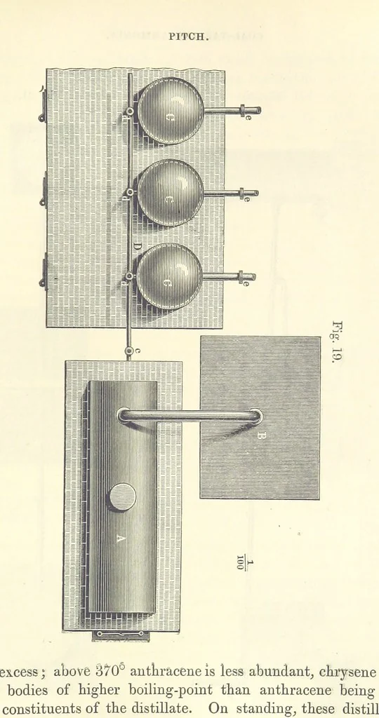 An illustration from A treatise on the distillation of Coal-Tar and Ammoniacal Liquor, and the separation from them of valuable products. [Translated from the German, 1882, leaf 175