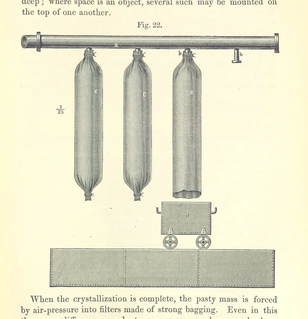 An illustration from A treatise on the distillation of Coal-Tar and Ammoniacal Liquor, and the separation from them of valuable products. [Translated from the German, 1882, leaf 181