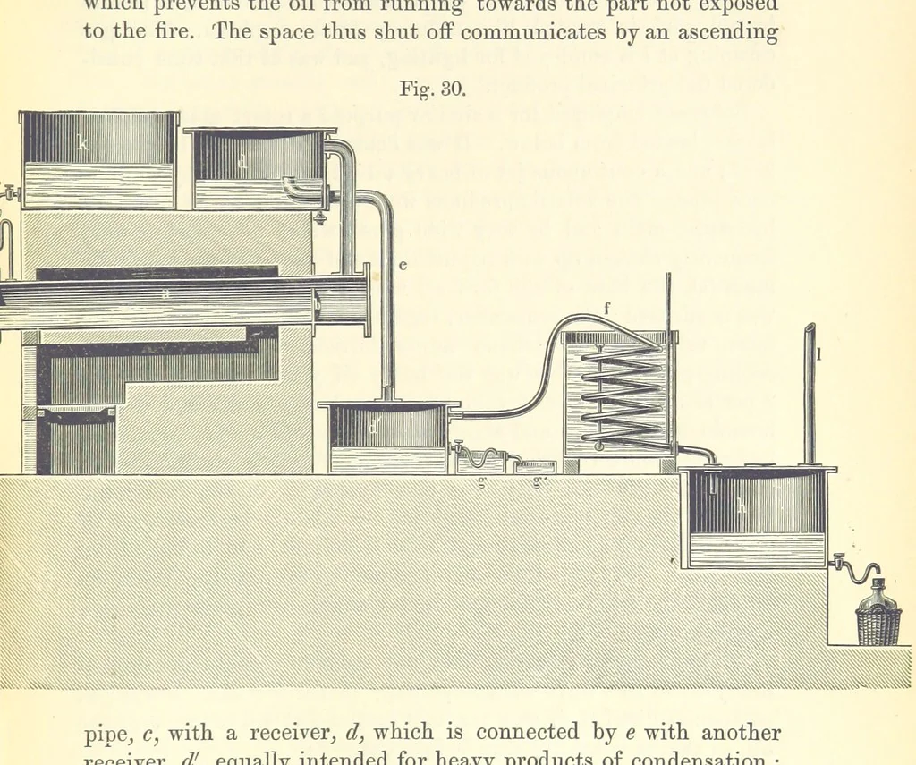 An illustration from A treatise on the distillation of Coal-Tar and Ammoniacal Liquor, and the separation from them of valuable products. [Translated from the German, 1882, leaf 209