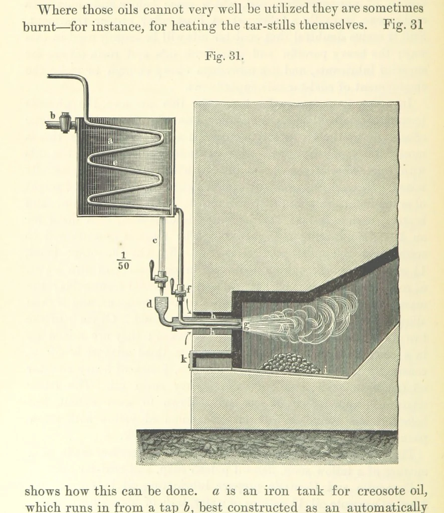 An illustration from A treatise on the distillation of Coal-Tar and Ammoniacal Liquor, and the separation from them of valuable products. [Translated from the German, 1882, leaf 212