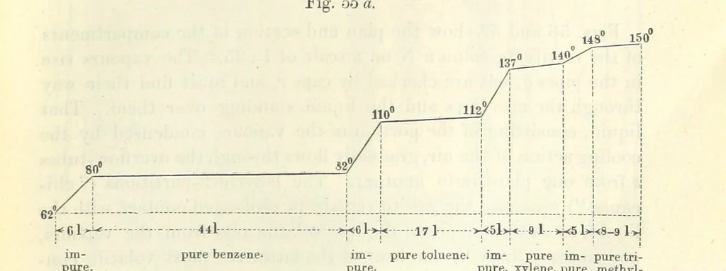 An illustration from A treatise on the distillation of Coal-Tar and Ammoniacal Liquor, and the separation from them of valuable products. [Translated from the German, 1882, leaf 295