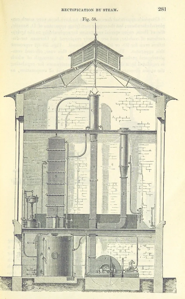 An illustration from A treatise on the distillation of Coal-Tar and Ammoniacal Liquor, and the separation from them of valuable products. [Translated from the German, 1882, leaf 297