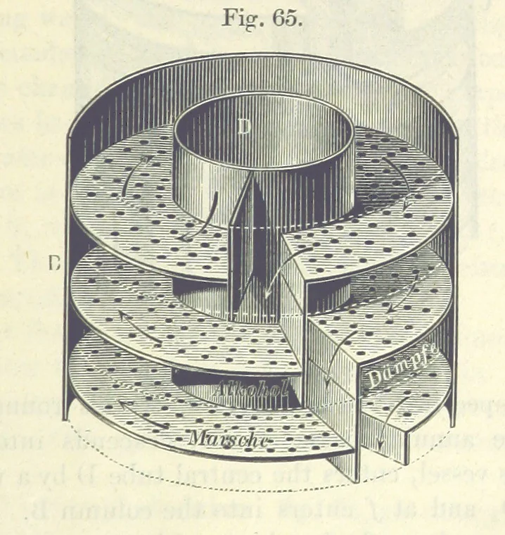 An illustration from A treatise on the distillation of Coal-Tar and Ammoniacal Liquor, and the separation from them of valuable products. [Translated from the German, 1882, leaf 303