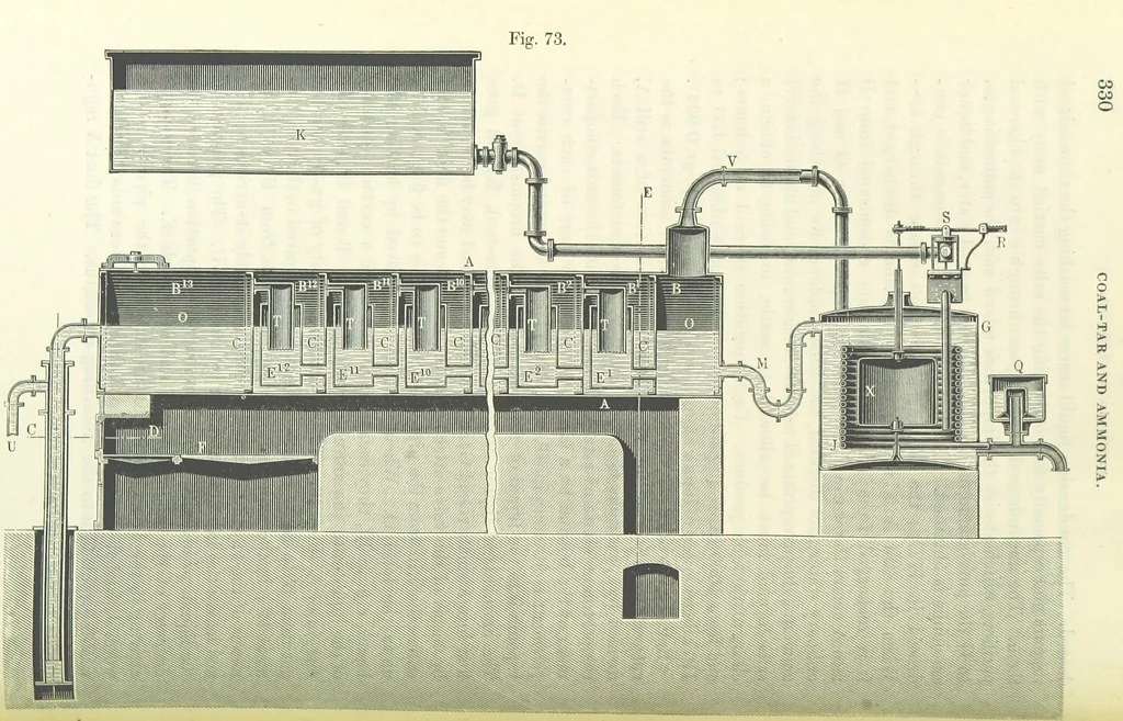 An illustration from A treatise on the distillation of Coal-Tar and Ammoniacal Liquor, and the separation from them of valuable products. [Translated from the German, 1882, leaf 346