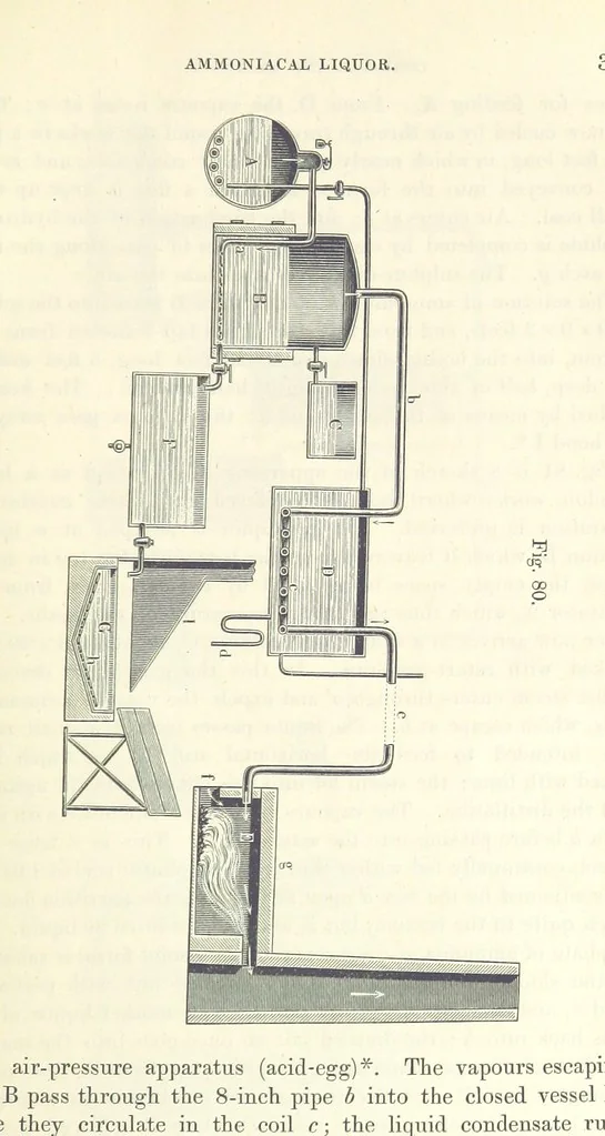 An illustration from A treatise on the distillation of Coal-Tar and Ammoniacal Liquor, and the separation from them of valuable products. [Translated from the German, 1882, leaf 359