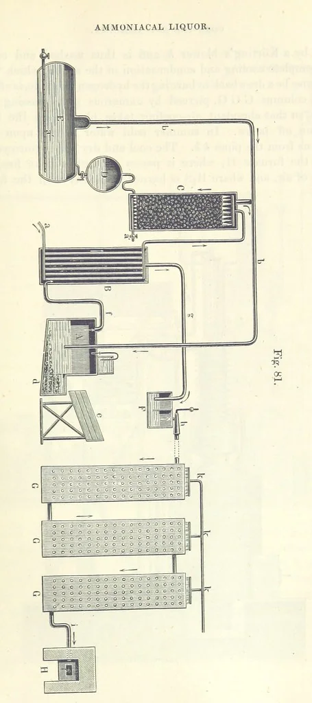 An illustration from A treatise on the distillation of Coal-Tar and Ammoniacal Liquor, and the separation from them of valuable products. [Translated from the German, 1882, leaf 361
