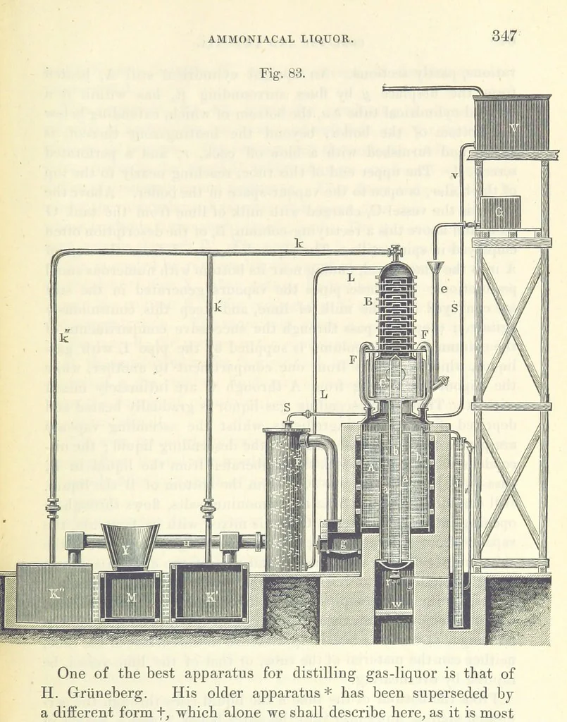 An illustration from A treatise on the distillation of Coal-Tar and Ammoniacal Liquor, and the separation from them of valuable products. [Translated from the German, 1882, leaf 363