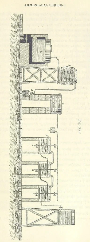 An illustration from A treatise on the distillation of Coal-Tar and Ammoniacal Liquor, and the separation from them of valuable products. [Translated from the German, 1882, leaf 367