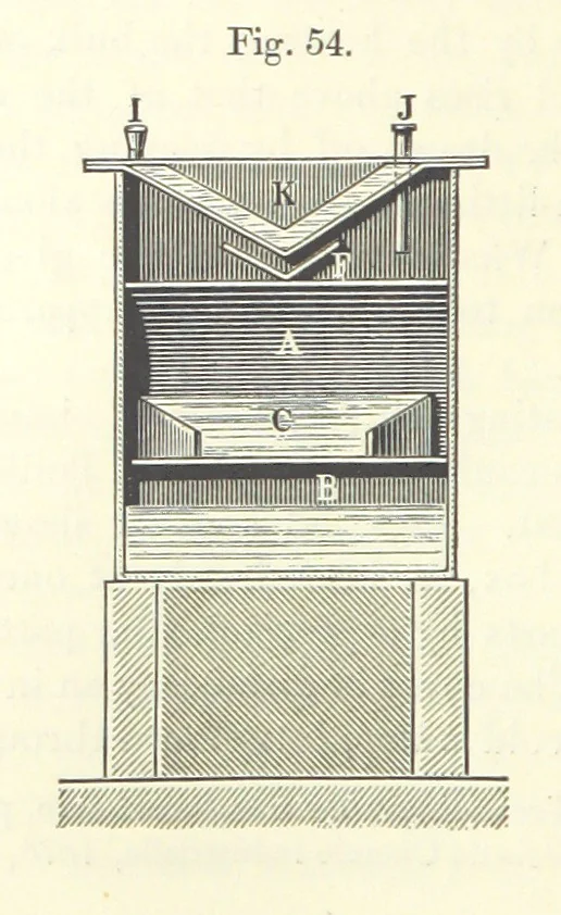 An illustration from Coal-tar and Ammonia. Being the second and enlarged edition of “A treatise on the distillation of Coal-tar and Ammonical Liquor.”, 1887, leaf 218