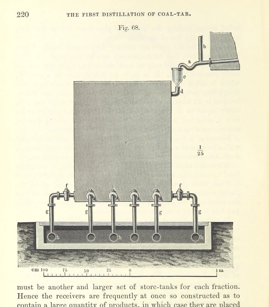 An illustration from Coal-tar and Ammonia. Being the second and enlarged edition of “A treatise on the distillation of Coal-tar and Ammonical Liquor.”, 1887, leaf 240