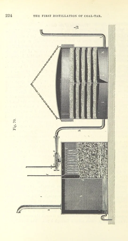 An illustration from Coal-tar and Ammonia. Being the second and enlarged edition of “A treatise on the distillation of Coal-tar and Ammonical Liquor.”, 1887, leaf 244
