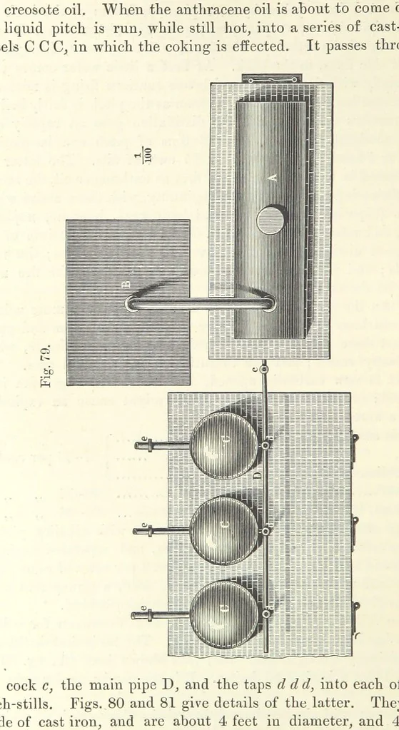 An illustration from Coal-tar and Ammonia. Being the second and enlarged edition of “A treatise on the distillation of Coal-tar and Ammonical Liquor.”, 1887, leaf 308
