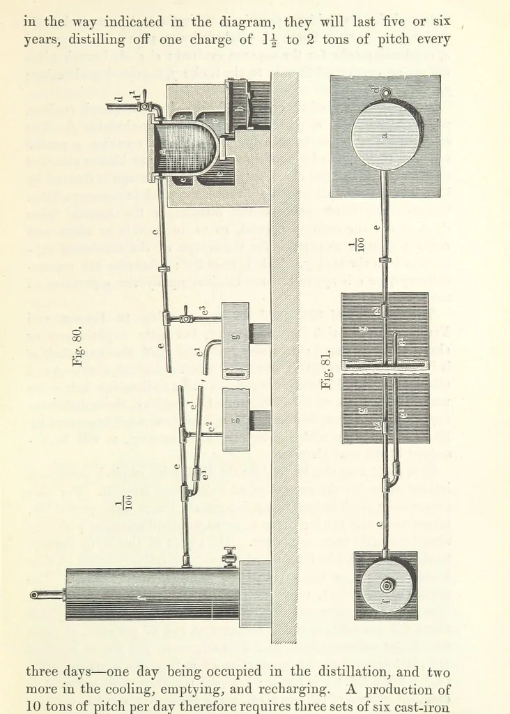 An illustration from Coal-tar and Ammonia. Being the second and enlarged edition of “A treatise on the distillation of Coal-tar and Ammonical Liquor.”, 1887, leaf 309