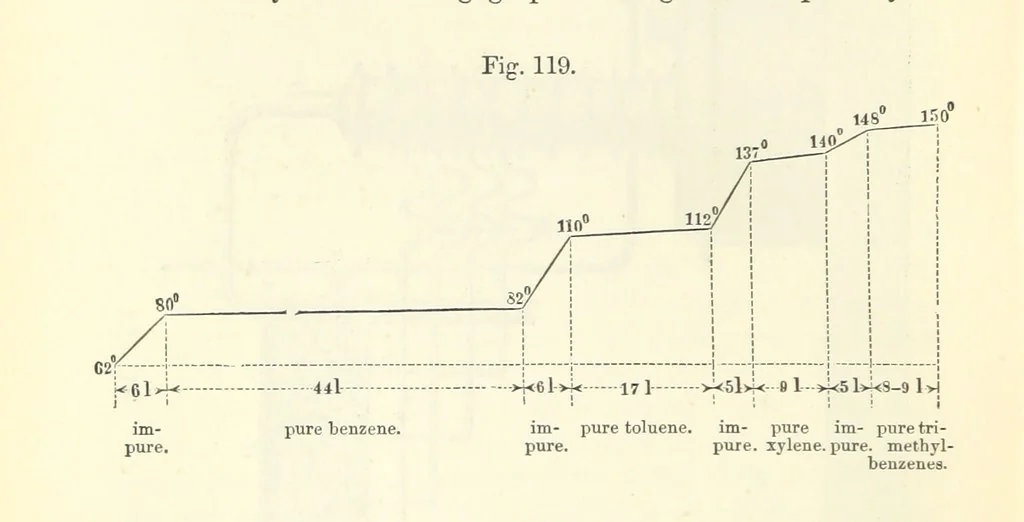 An illustration from Coal-tar and Ammonia. Being the second and enlarged edition of “A treatise on the distillation of Coal-tar and Ammonical Liquor.”, 1887, leaf 484