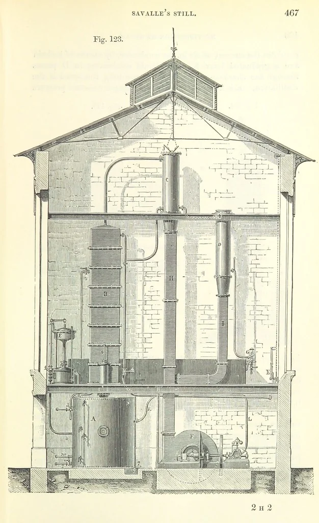 An illustration from Coal-tar and Ammonia. Being the second and enlarged edition of “A treatise on the distillation of Coal-tar and Ammonical Liquor.”, 1887, leaf 487