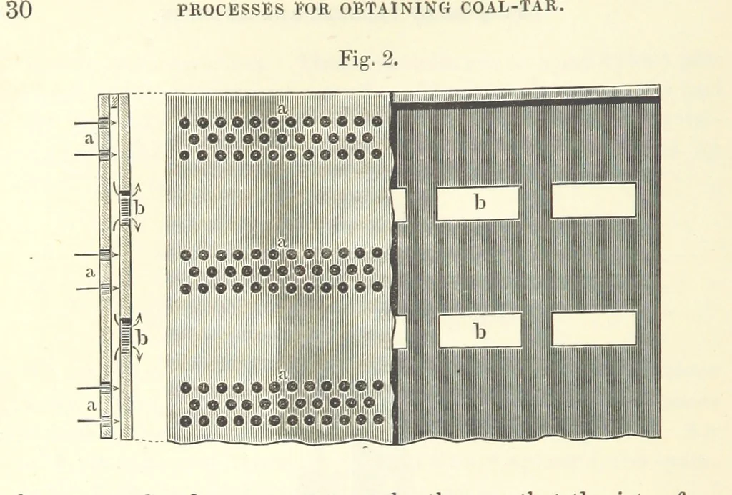 An illustration from Coal-tar and Ammonia. Being the second and enlarged edition of “A treatise on the distillation of Coal-tar and Ammonical Liquor.”, 1887, leaf 50