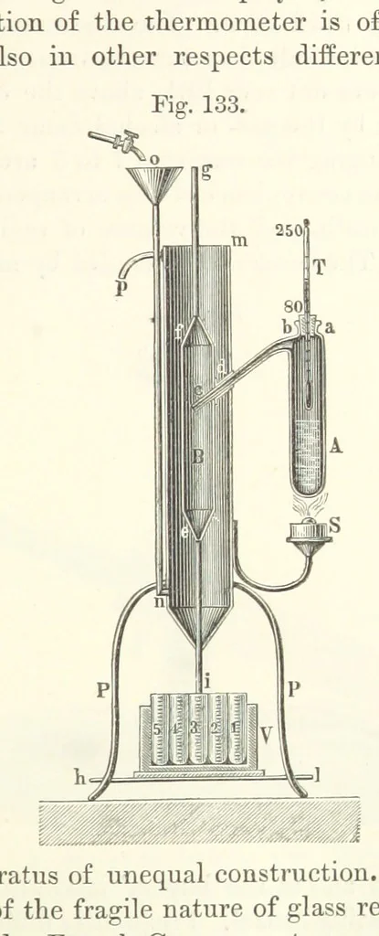An illustration from Coal-tar and Ammonia. Being the second and enlarged edition of “A treatise on the distillation of Coal-tar and Ammonical Liquor.”, 1887, leaf 505