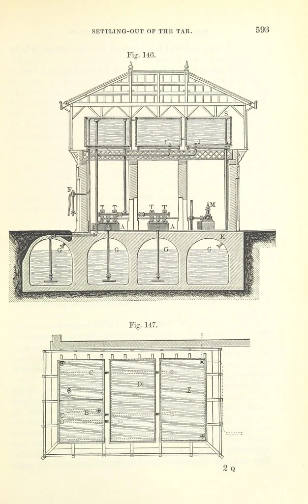 An illustration from Coal-tar and Ammonia. Being the second and enlarged edition of “A treatise on the distillation of Coal-tar and Ammonical Liquor.”, 1887, leaf 613