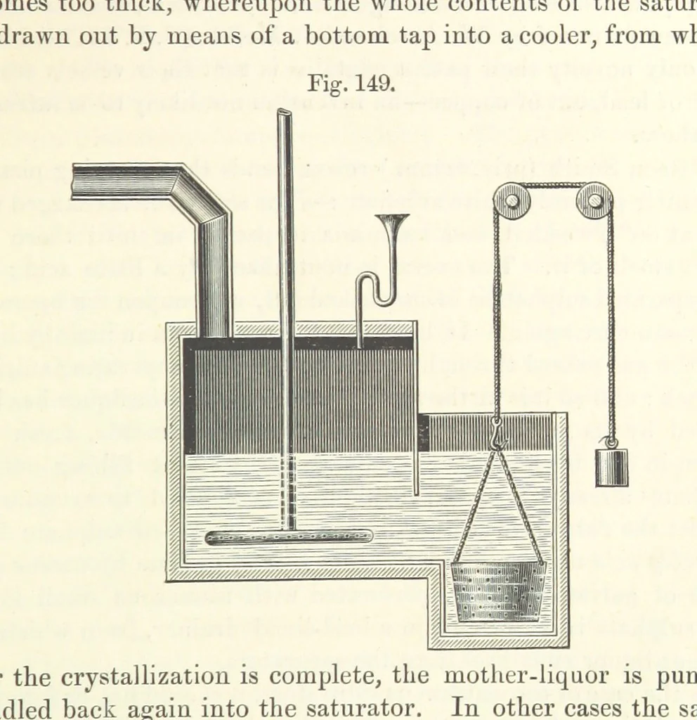 An illustration from Coal-tar and Ammonia. Being the second and enlarged edition of “A treatise on the distillation of Coal-tar and Ammonical Liquor.”, 1887, leaf 621
