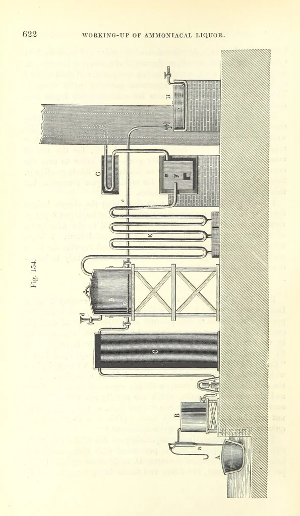 An illustration from Coal-tar and Ammonia. Being the second and enlarged edition of “A treatise on the distillation of Coal-tar and Ammonical Liquor.”, 1887, leaf 642