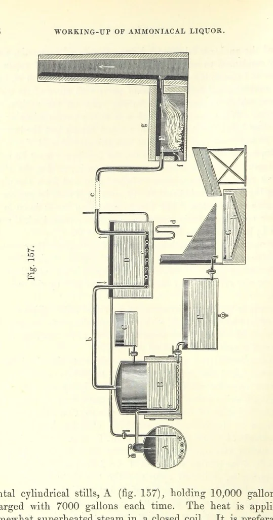 An illustration from Coal-tar and Ammonia. Being the second and enlarged edition of “A treatise on the distillation of Coal-tar and Ammonical Liquor.”, 1887, leaf 648