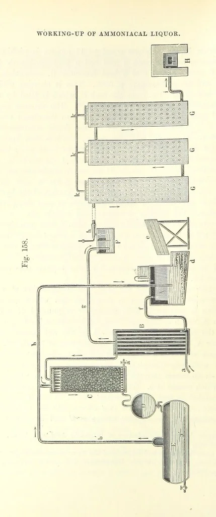 An illustration from Coal-tar and Ammonia. Being the second and enlarged edition of “A treatise on the distillation of Coal-tar and Ammonical Liquor.”, 1887, leaf 650