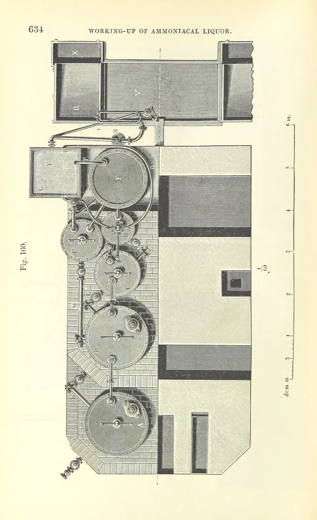 An illustration from Coal-tar and Ammonia. Being the second and enlarged edition of “A treatise on the distillation of Coal-tar and Ammonical Liquor.”, 1887, leaf 654