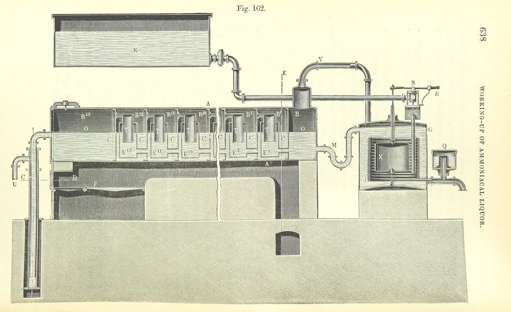 An illustration from Coal-tar and Ammonia. Being the second and enlarged edition of “A treatise on the distillation of Coal-tar and Ammonical Liquor.”, 1887, leaf 658