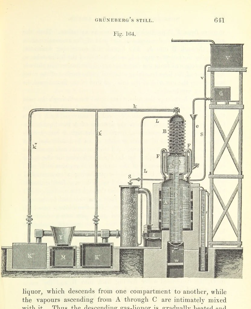 An illustration from Coal-tar and Ammonia. Being the second and enlarged edition of “A treatise on the distillation of Coal-tar and Ammonical Liquor.”, 1887, leaf 661