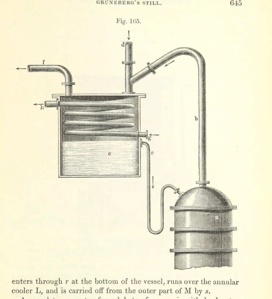 An illustration from Coal-tar and Ammonia. Being the second and enlarged edition of “A treatise on the distillation of Coal-tar and Ammonical Liquor.”, 1887, leaf 665