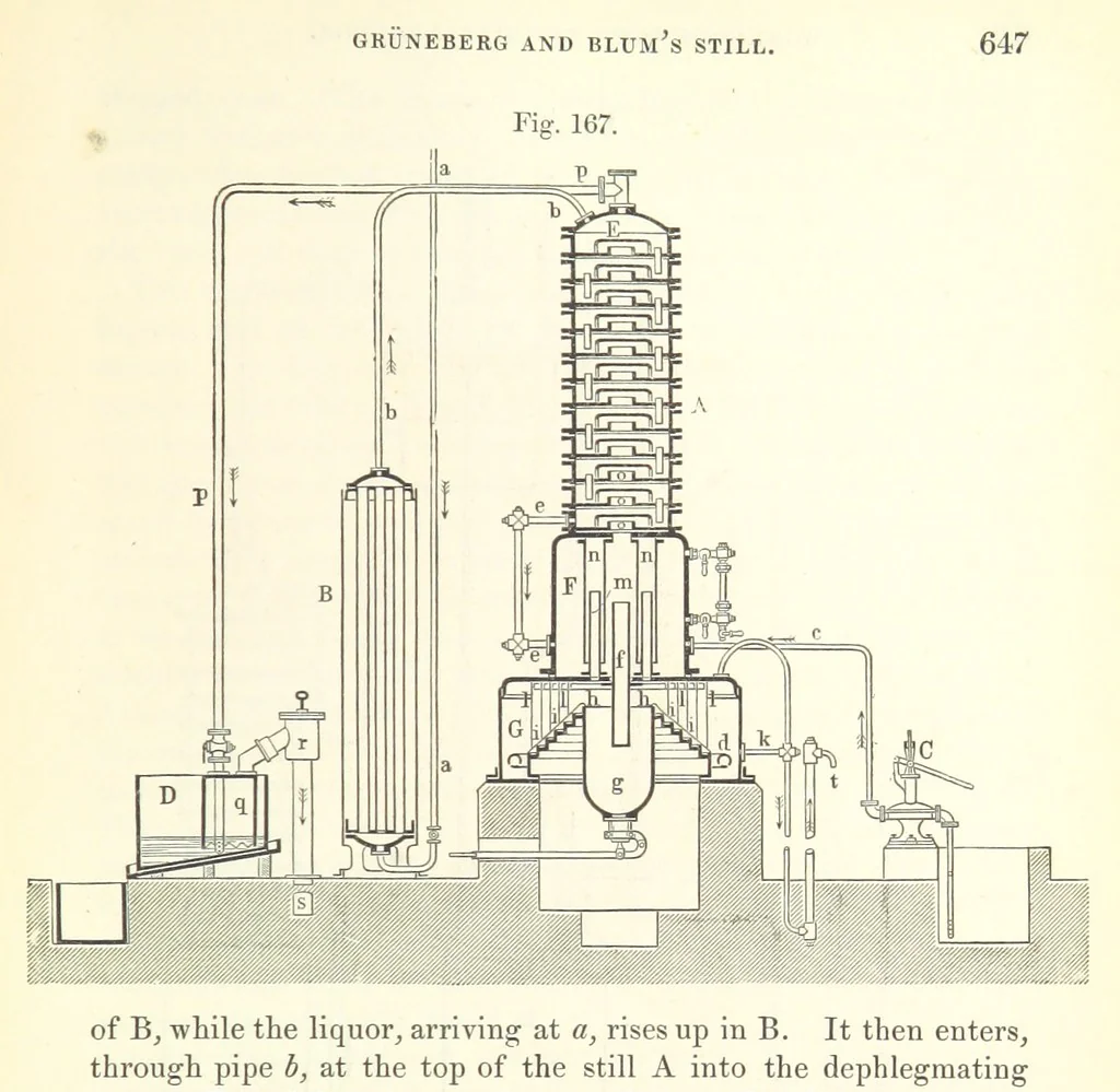 An illustration from Coal-tar and Ammonia. Being the second and enlarged edition of “A treatise on the distillation of Coal-tar and Ammonical Liquor.”, 1887, leaf 667