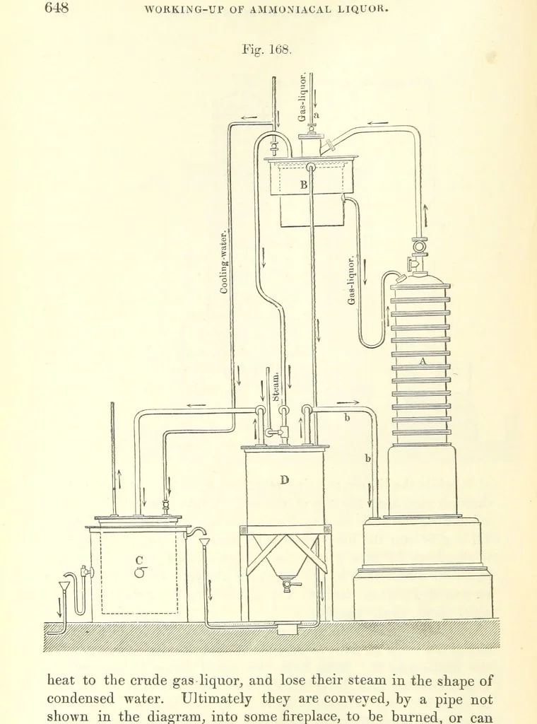 An illustration from Coal-tar and Ammonia. Being the second and enlarged edition of “A treatise on the distillation of Coal-tar and Ammonical Liquor.”, 1887, leaf 668