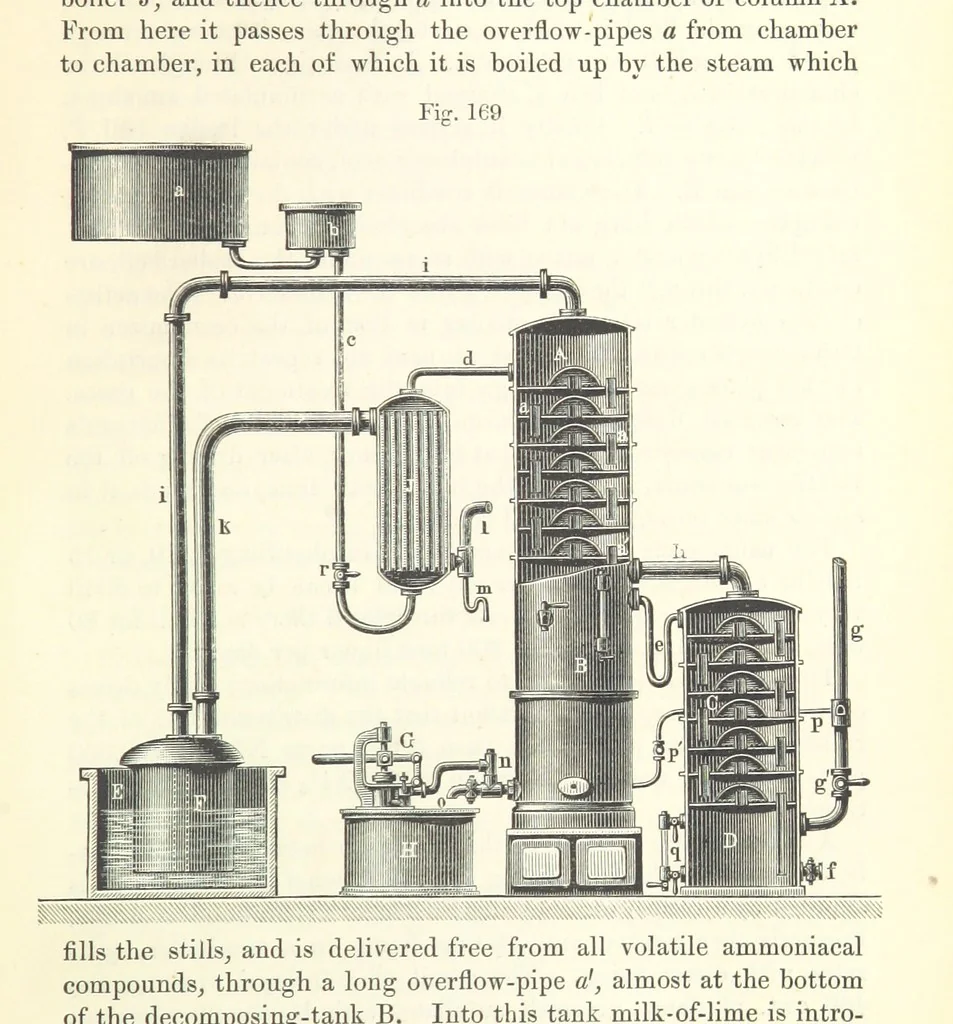 An illustration from Coal-tar and Ammonia. Being the second and enlarged edition of “A treatise on the distillation of Coal-tar and Ammonical Liquor.”, 1887, leaf 671