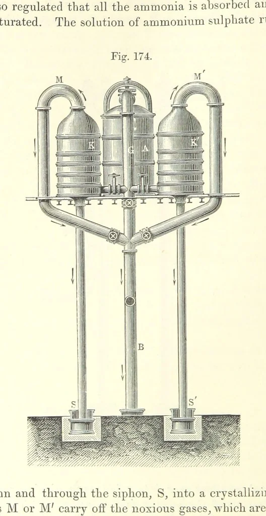 An illustration from Coal-tar and Ammonia. Being the second and enlarged edition of “A treatise on the distillation of Coal-tar and Ammonical Liquor.”, 1887, leaf 680
